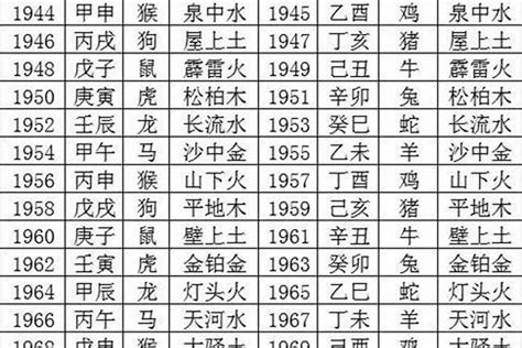 年份五行|生辰八字查詢，生辰八字五行查詢，五行屬性查詢